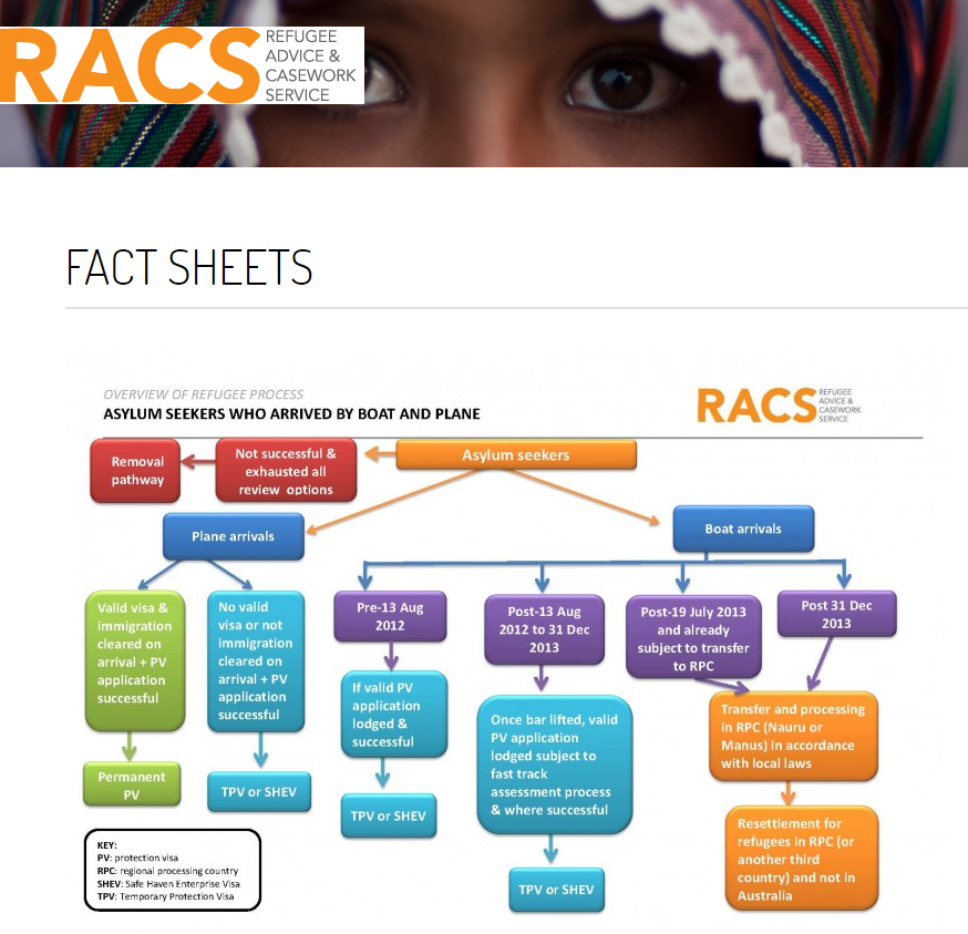 Refugee Advice and Casework Service Factsheets
