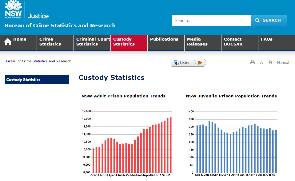 NSW Bureau of Crime Statistics & Research - Custody Statistics Quarterly Updates